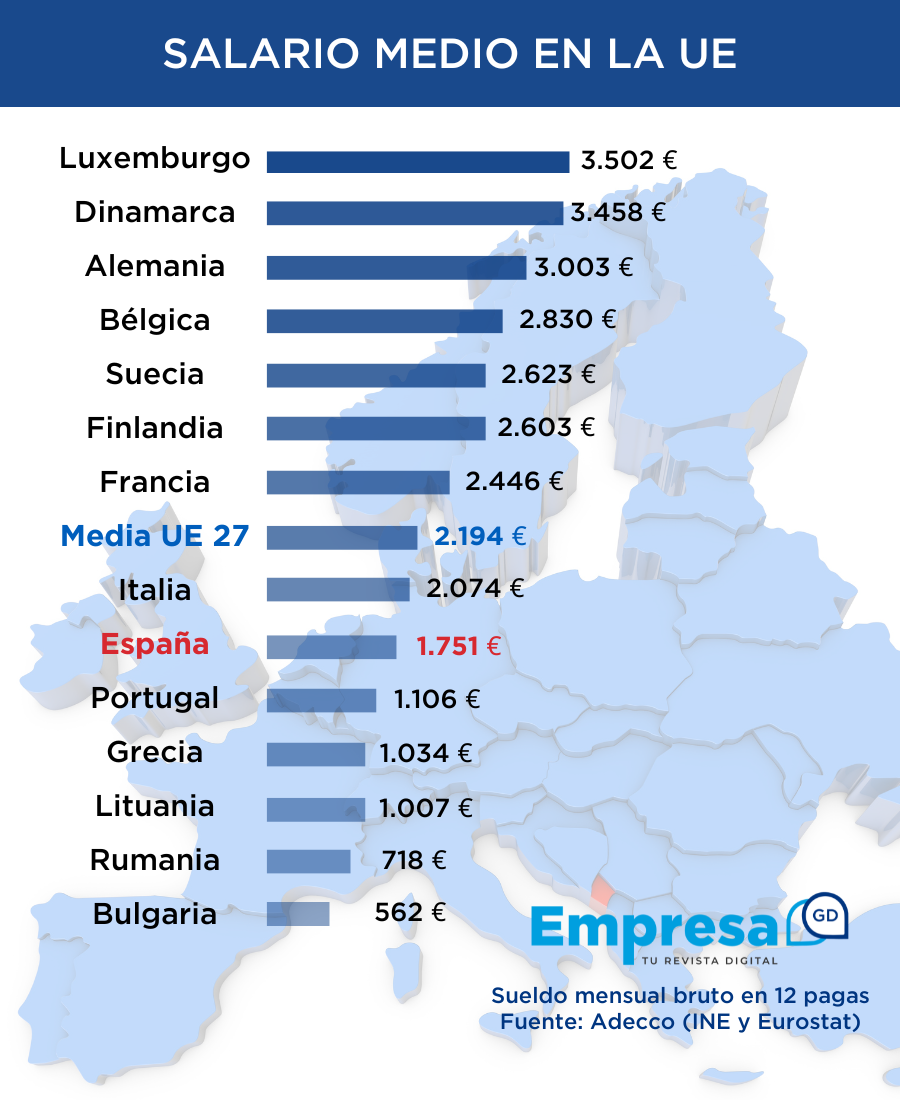 salario medio UE