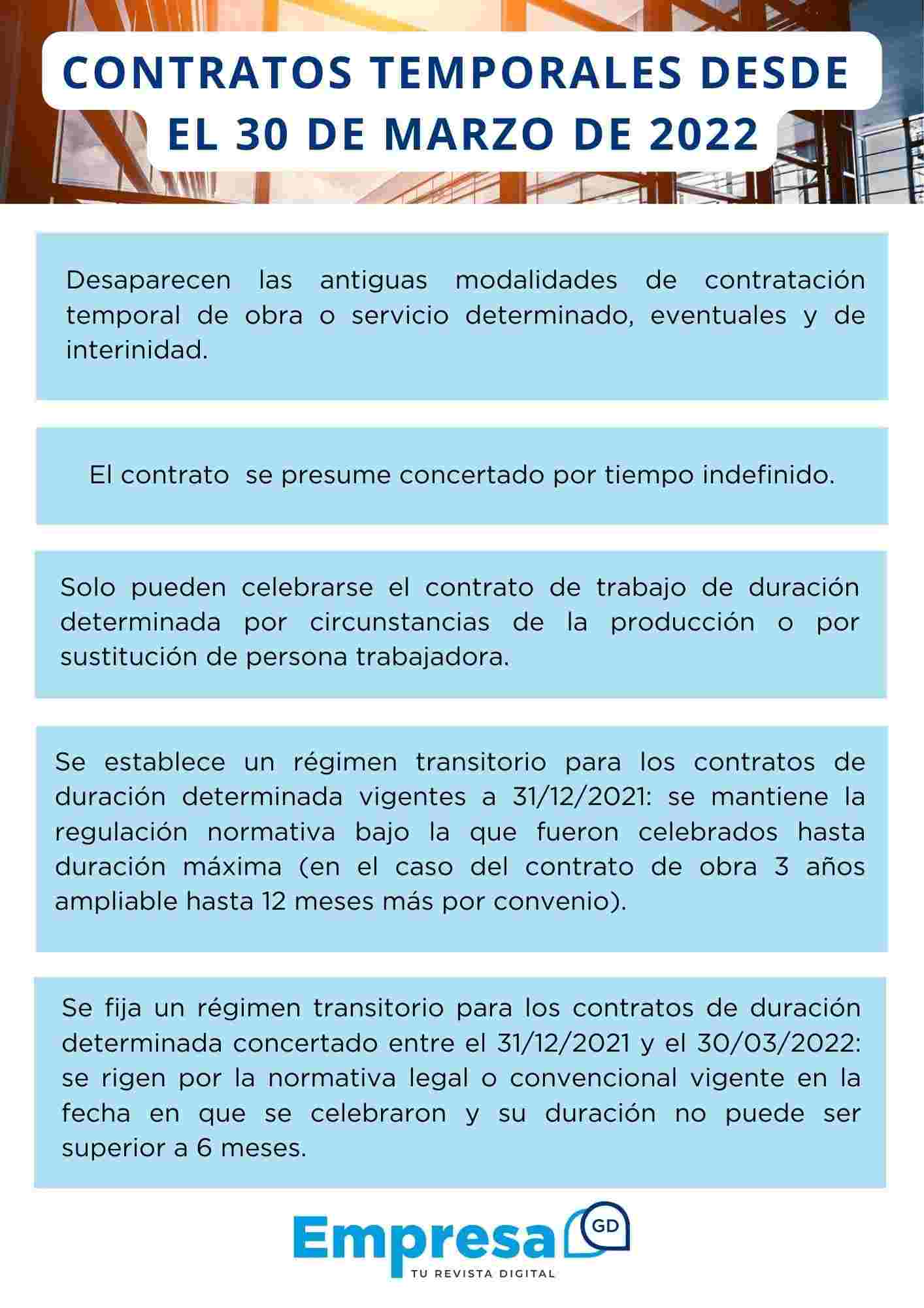 contratos-temporales-2022